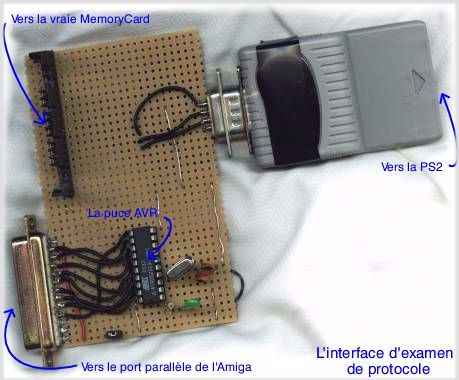 L'interface d'examen de protocole